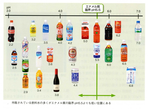 の 飲み物 アルカリ性 アルカリ性・・・